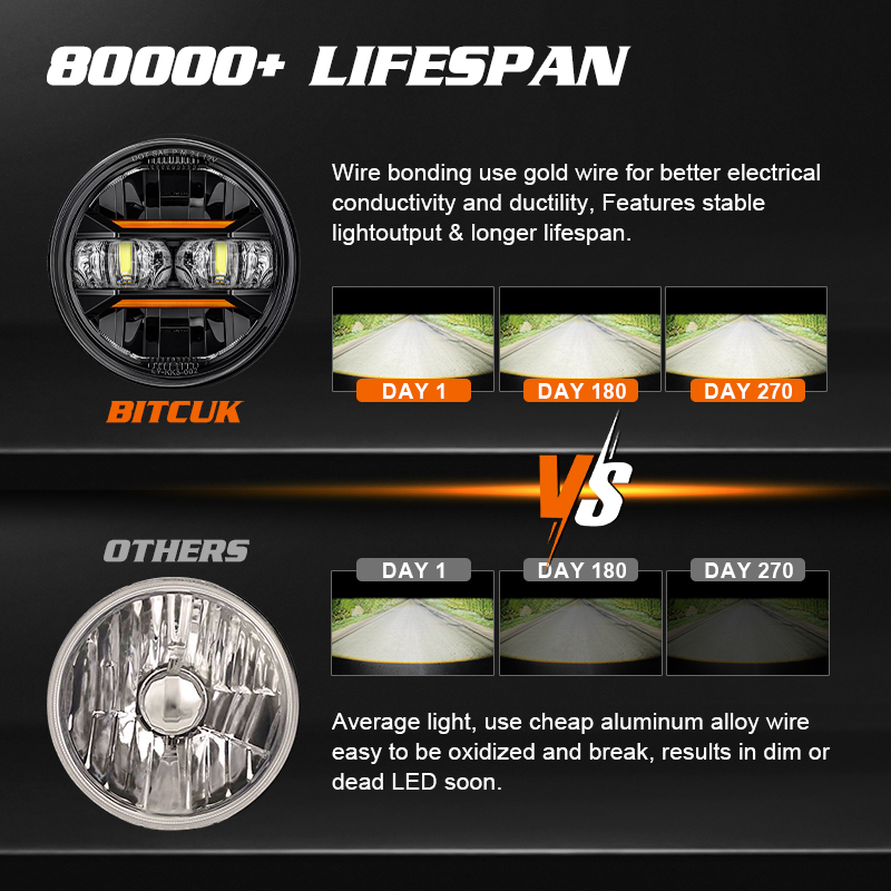 Phare LED universel pour voitu - Universal Motorcycle Led Headlight Projector avis et prix